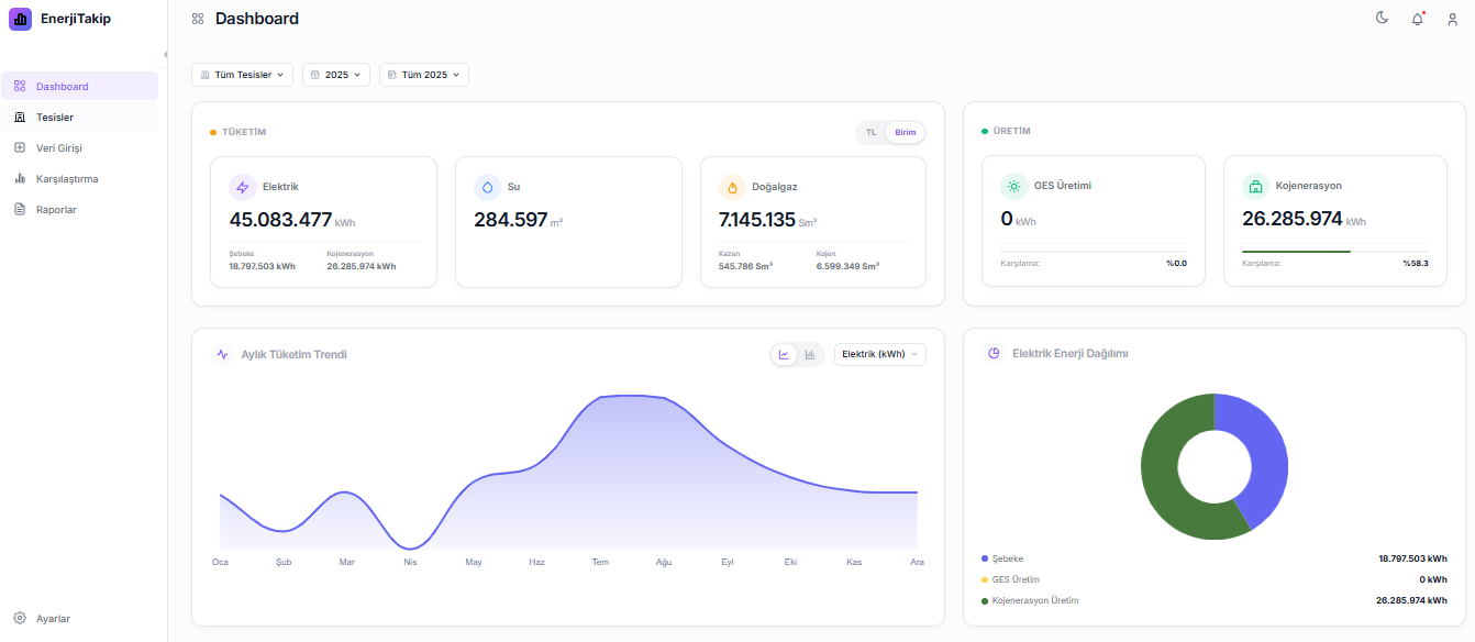 Dashboard Graphic